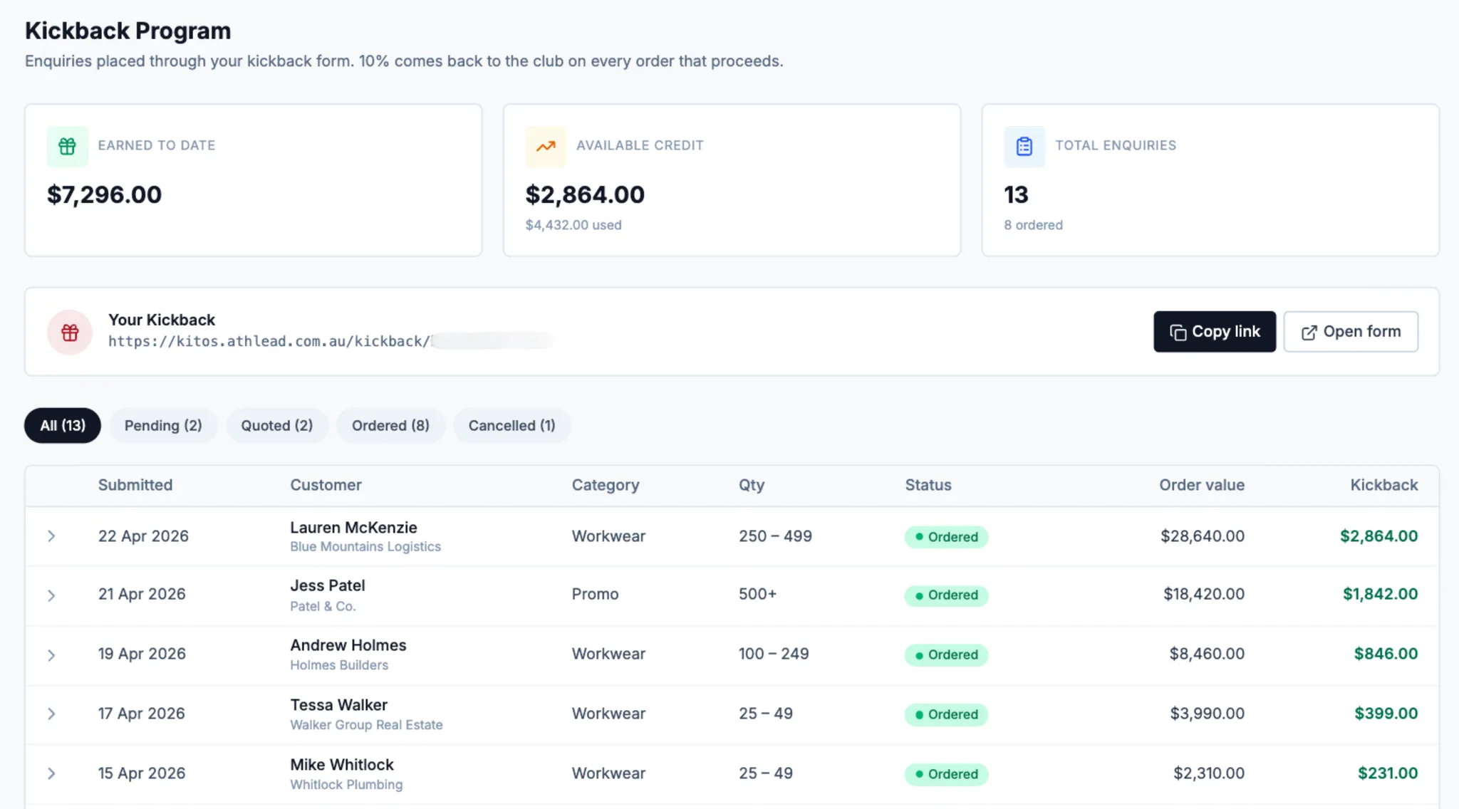 The Boost Program admin view in KitOS™ - earned-to-date, available credit and total enquiries, with a live table of community orders and the credit earned on each.
